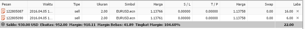 Trade tab di platform MT4