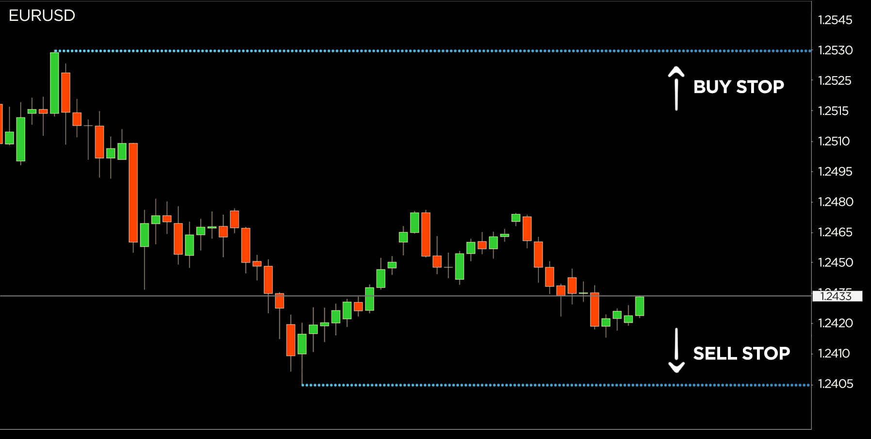 News Trading